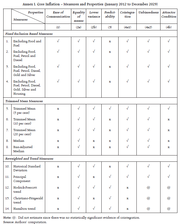chart1