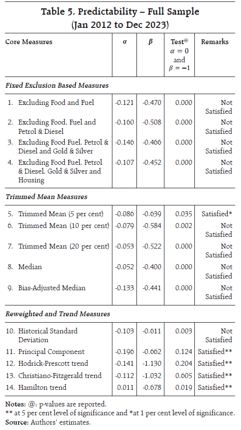 chart1