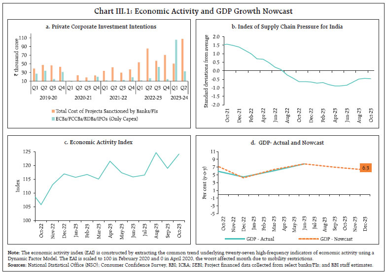 Chart III.1: Economic Activity and GDP Growth Nowcast