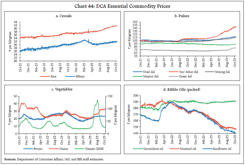 Chart 44: DCA Essential Commodity Prices