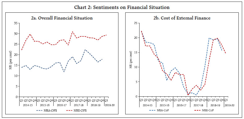 Chart 2