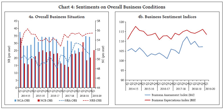 Chart 4