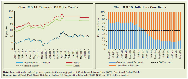 Chart II.3.14: Domestic Oil Price Trends Chart II.3.15: Inflation - Core Items