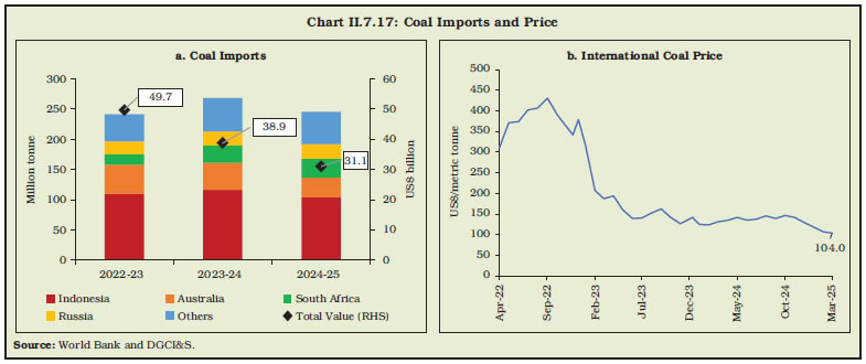 Chart II.7.17: Coal Imports and Price