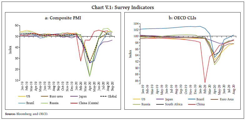 Chart V.1