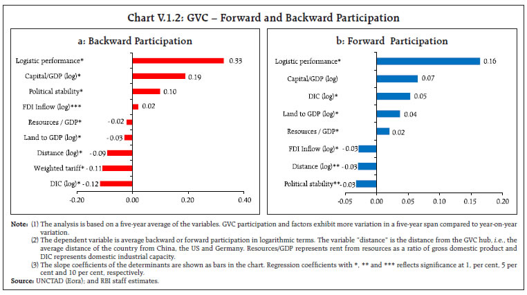 Chart V.1.2