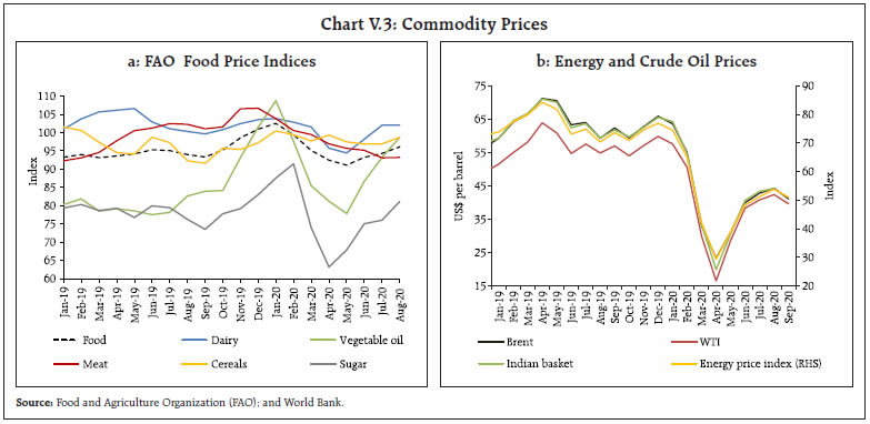Chart V.3