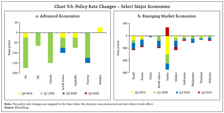 Chart V.6