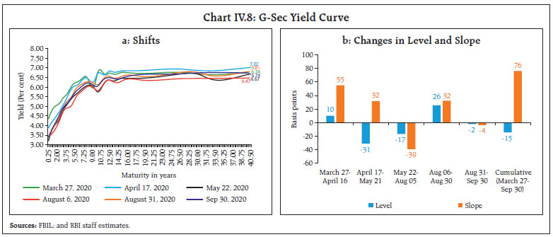 Chart IV.8