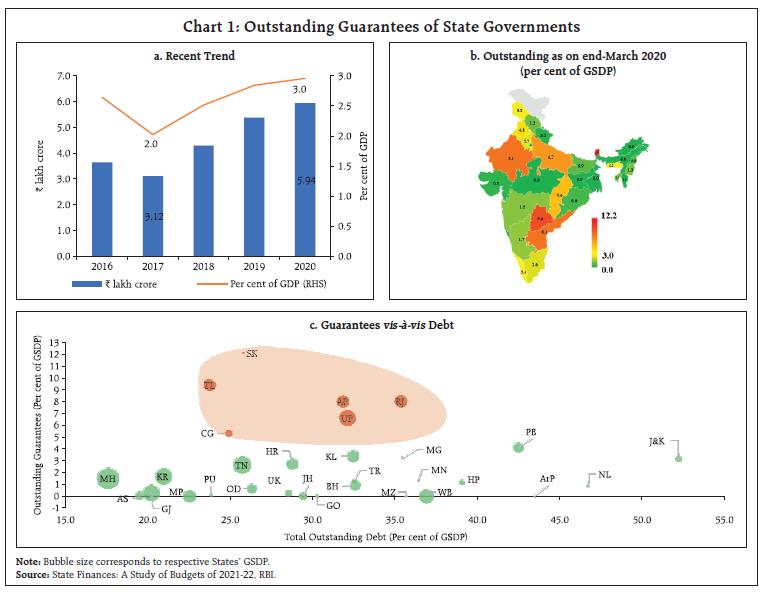 Chart 1: Outstanding Guarantees of State Governments