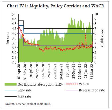 Chart_IV.1