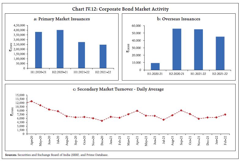 Chart_IV.12