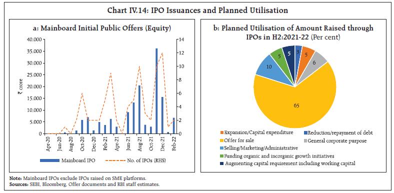 Chart_IV.14