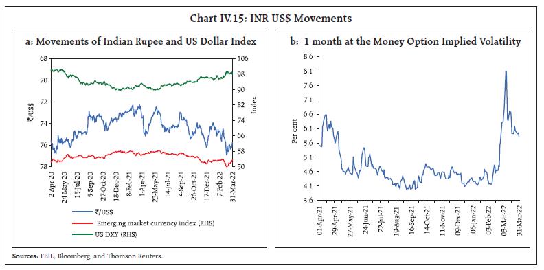 Chart_IV.15