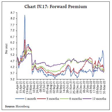 Chart_IV.17