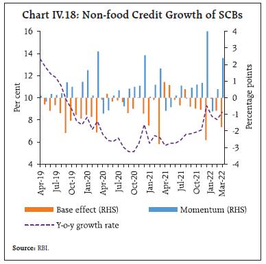 Chart_IV.18
