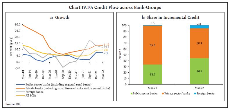 Chart_IV.19