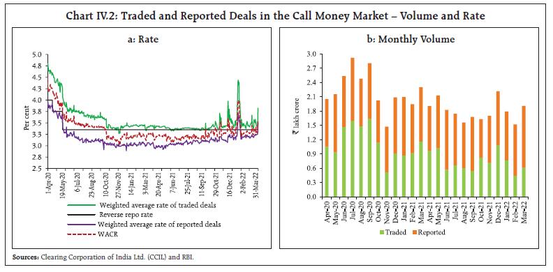 Chart_IV.2