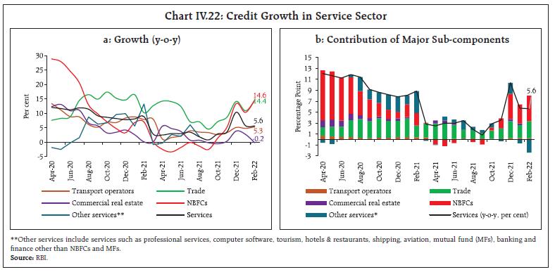 Chart_IV.22