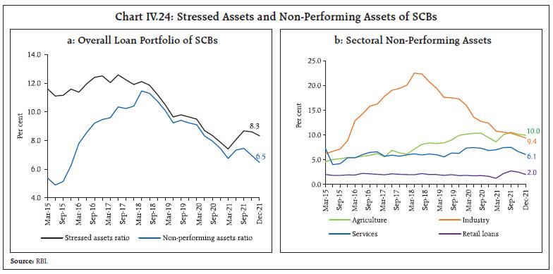 Chart_IV.24