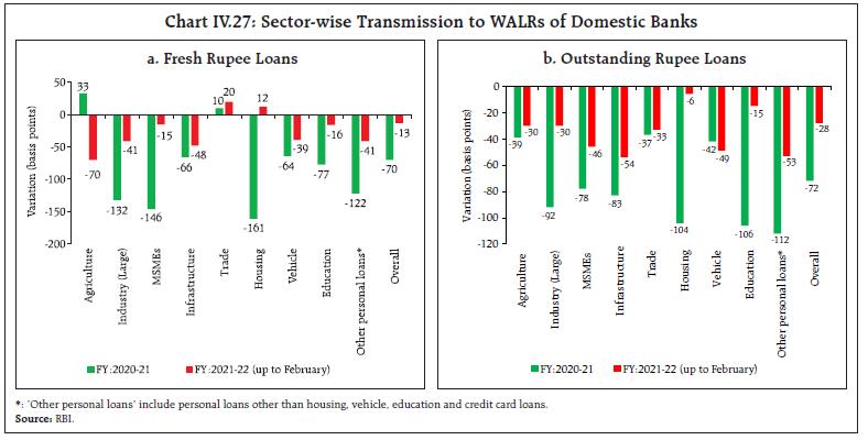 Chart_IV.27