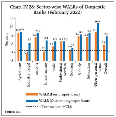Chart_IV.28