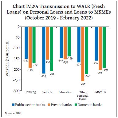 Chart_IV.29