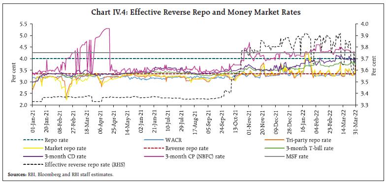 Chart_IV.4