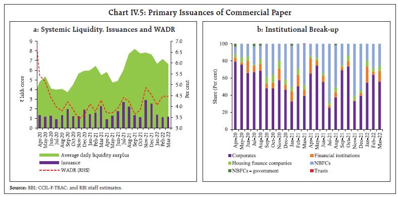 Chart_IV.5