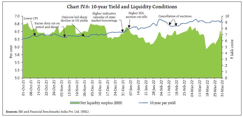 Chart_IV.6