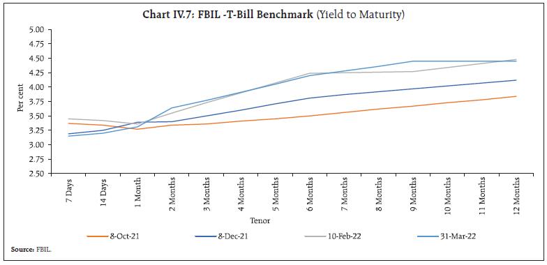 Chart_IV.7