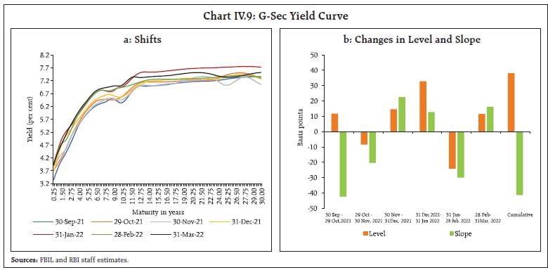 Chart_IV.9
