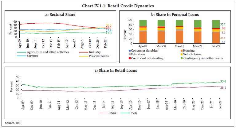 Chart IV.1.1