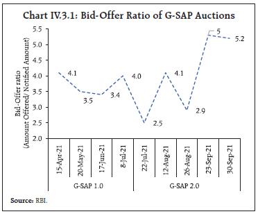 Chart IV.3.1