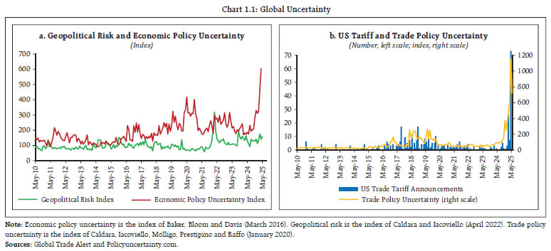 Chart 1.1: Global Uncertainty