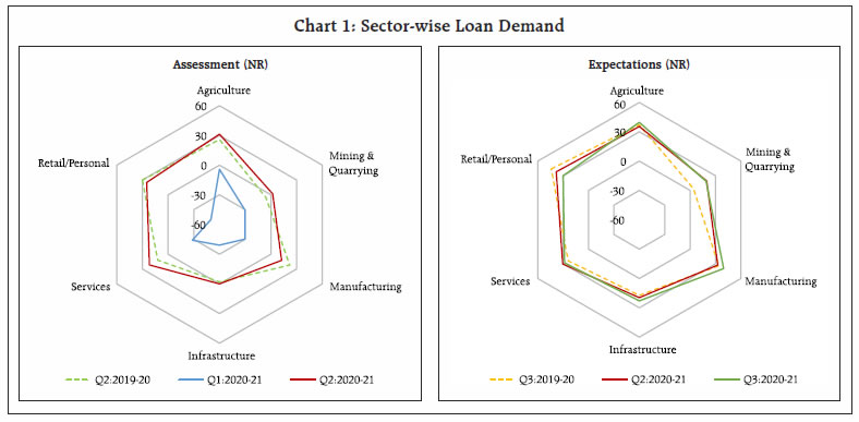Chart 1
