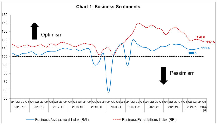 Chart_1