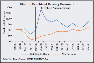 Chart 6: Benefits of Existing Borrowers