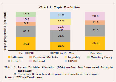Chart 1: Topic Evolution