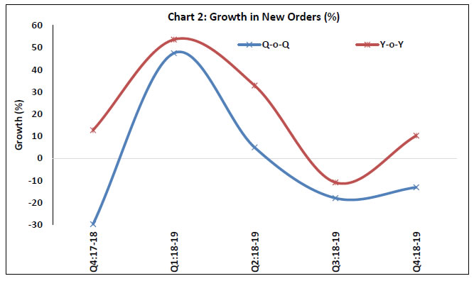 Chart_2