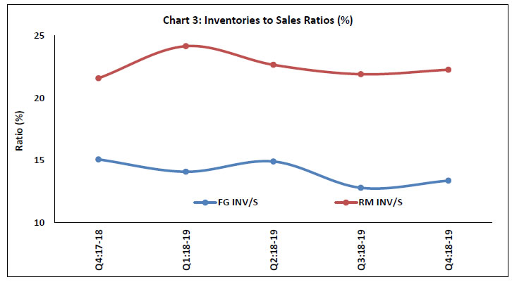 Chart_3