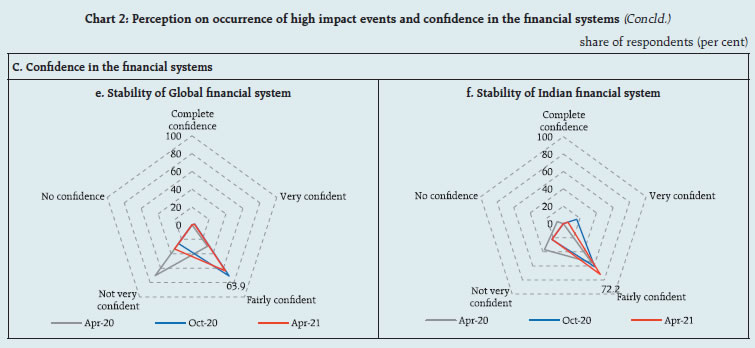 Chart_2C