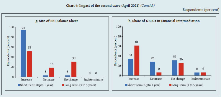 Chart_4II