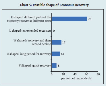 Chart_5