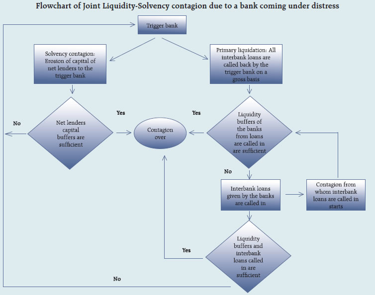 flowchart