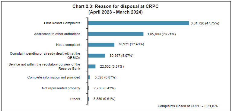 Chart 2.3: Reason for disposal at CRPC