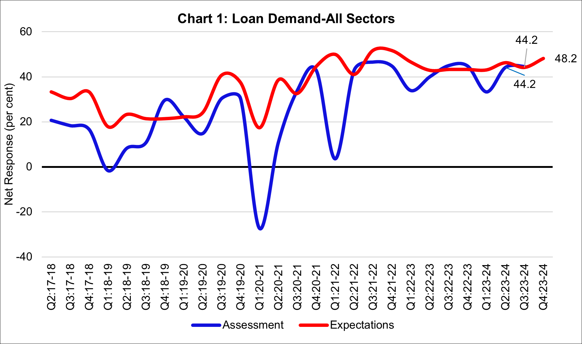 chart1