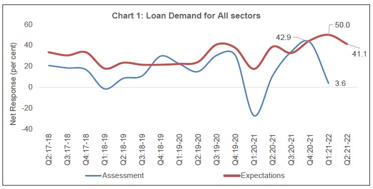 Chart 1