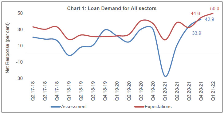 Chart 1
