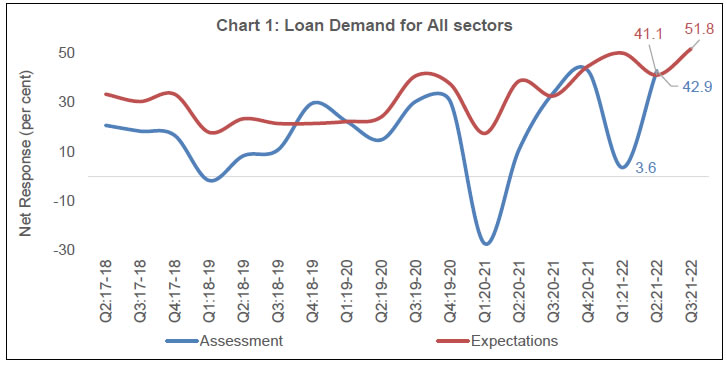 Chart 1